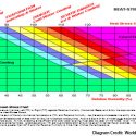 heat index